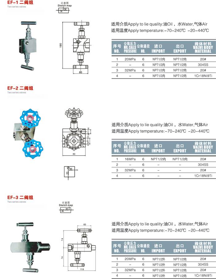 EF-3二閥組|EF-3二閥組廠家|EF-3二閥組價格